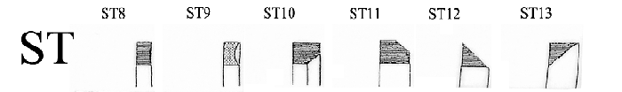 Fastring : Joints sur mesure - Gamme Usinage